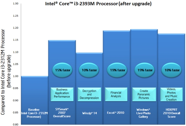 Intel_Core_i3-2393