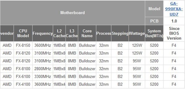 AMD FX