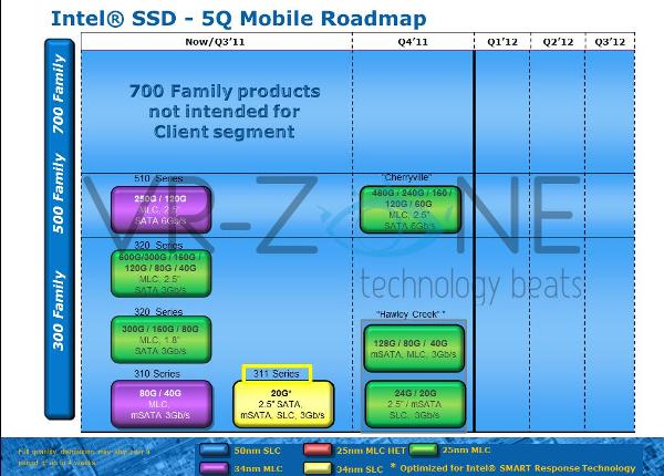 Intel SSD 520