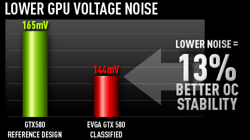 EVGA GeForce GTX 580 Classified