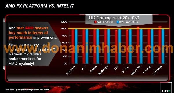 AMD FX-8150 