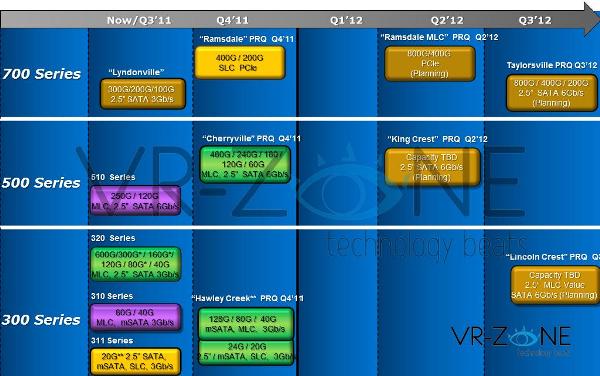 Intel SSD