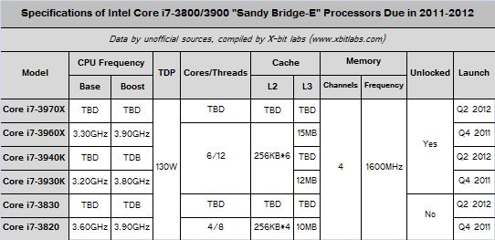 Intel_Sandy_Bridge-E