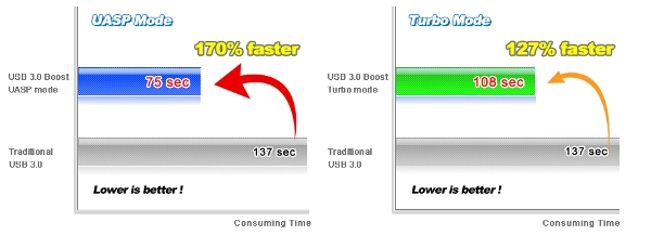 ASUS USB 3.0 Boost