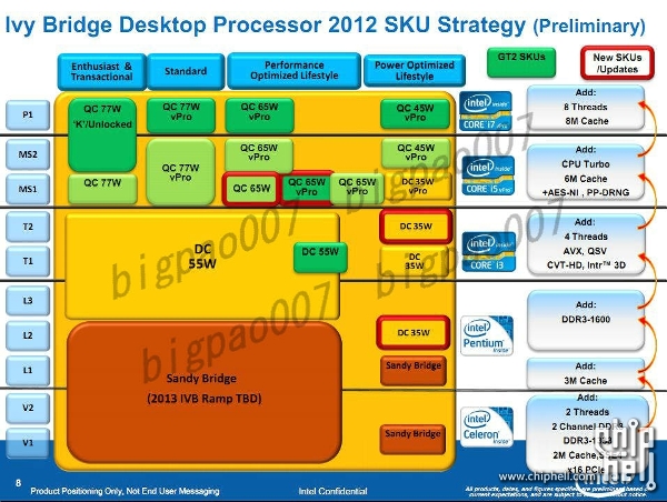 Intel Ivy Bridge 