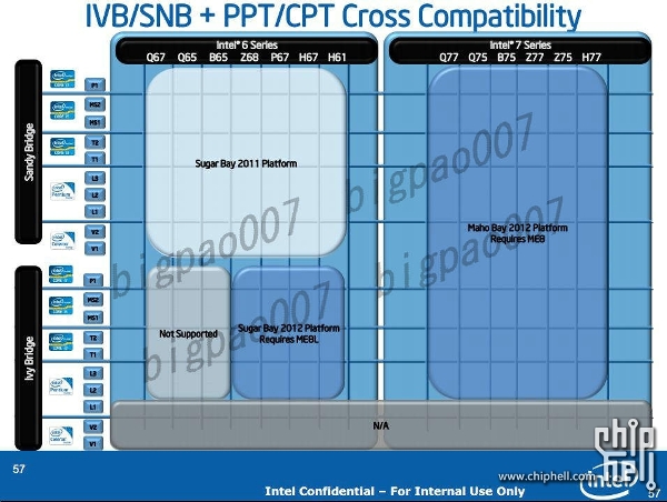 Intel Ivy Bridge 