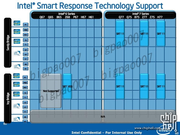 Intel Ivy Bridge 