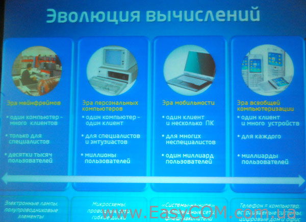 Intel IT Galaxy 2011