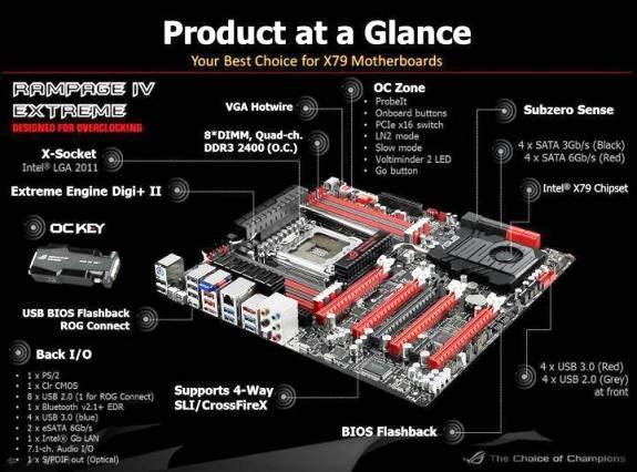 ASUS ROG Rampage IV Extreme