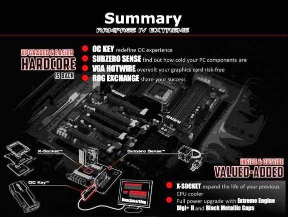 ASUS ROG Rampage IV Extreme