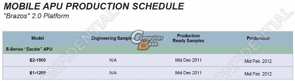 AMD Brazos 2.0