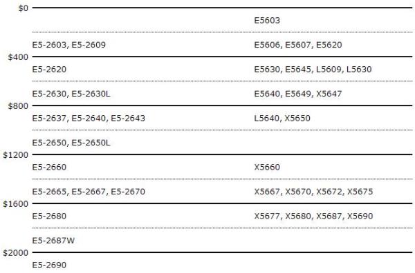 Intel Xeon E5-2600