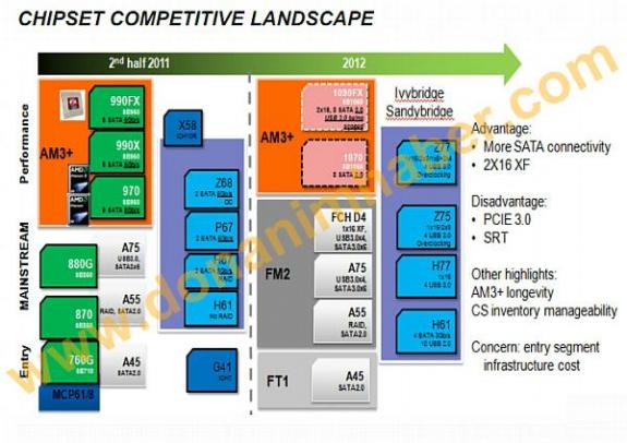 AMD 1090FX 