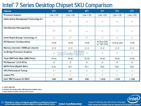 Intel Maho Bay