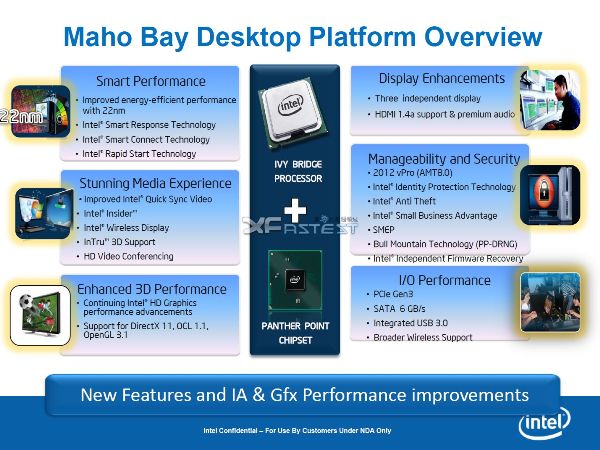 Intel Maho Bay