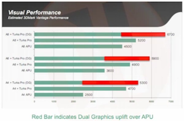 AMD Trinity