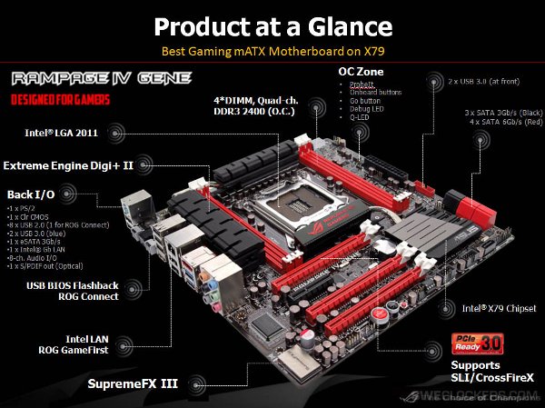 ASUS ROG Rampage IV Gene 