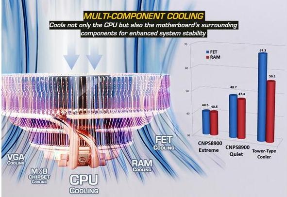 ZALMAN CNPS8900 