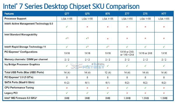 Intel Panther Point 