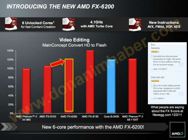 AMD FX-6200 