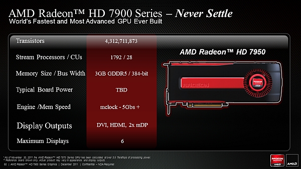 AMD Radeon HD 7950 