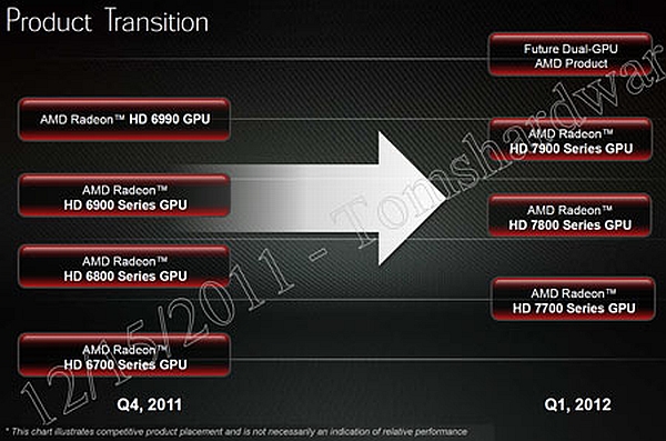 AMD Radeon HD 7990 