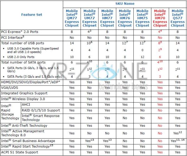 Intel HM70 Express