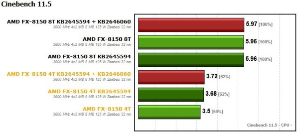 AMD FX