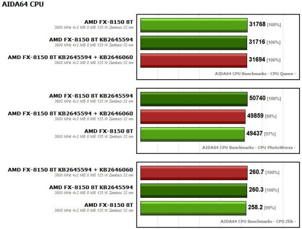 AMD FX