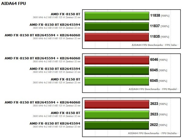 AMD FX