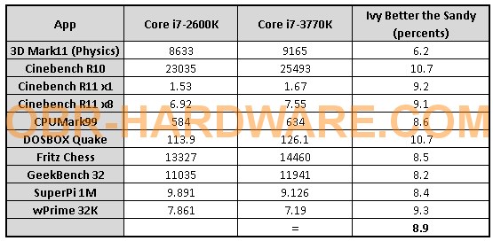 Intel Core i7-3770K 