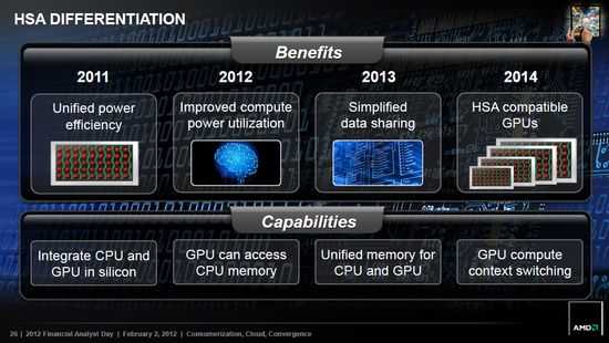 AMD «Kaveri»