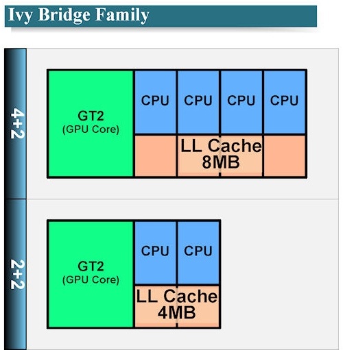 Ivy Bridge