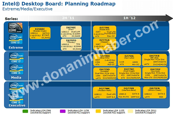 Intel DZ77GA 