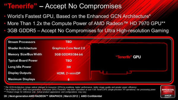  AMD Radeon HD 8970