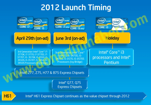 Intel Ivy Bridge