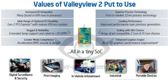 Intel «Bay Trail»