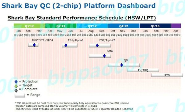 Intel «Haswell»