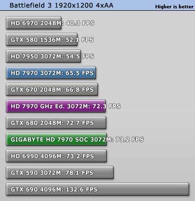 GIGABYTE_Radeon_HD_7970_Super_Overclock_test