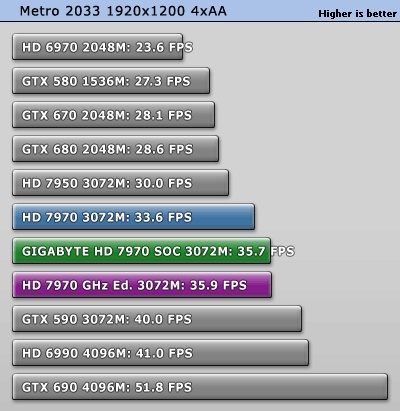 GIGABYTE_Radeon_HD_7970_Super_Overclock_test