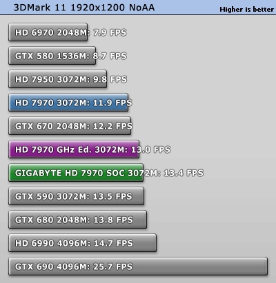 GIGABYTE_Radeon_HD_7970_Super_Overclock_test