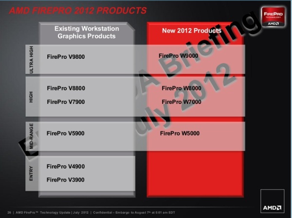 AMD FIREPRO 2012 products