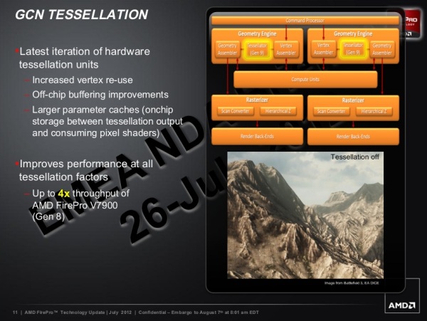 AMD FirePro GCN Tessellation