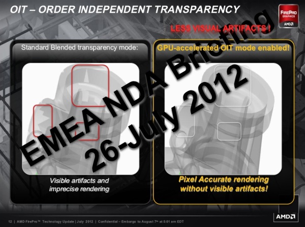 AMD FirePro Order independent transparecy