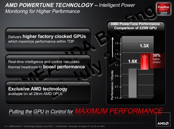 AMD FirePro AMD powertune technology