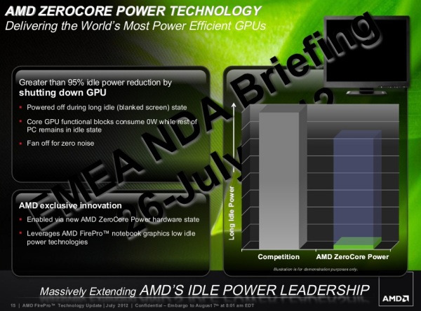 AMD FirePro AMD zarocore power technology