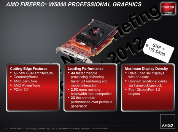 AMD FirePro W5000 