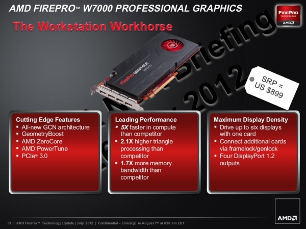 AMD FirePro W7000 