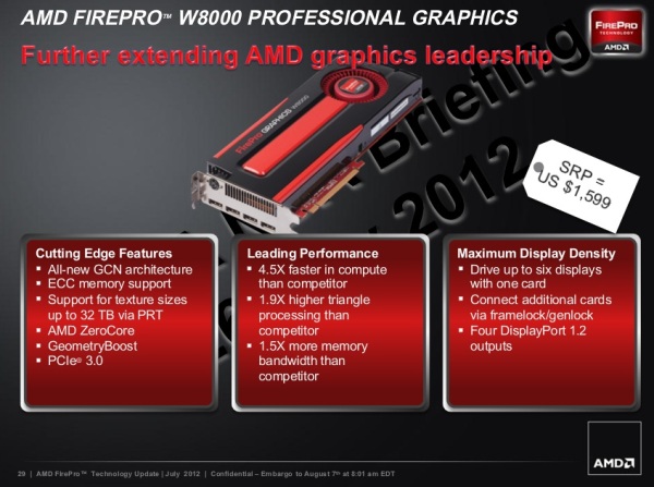 AMD FirePro W8000 