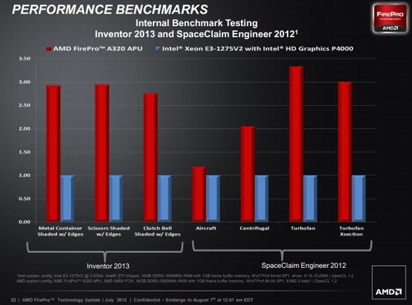 AMD FirePro